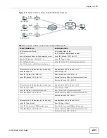 Preview for 221 page of ZyXEL Communications P-660HN-F1 User Manual