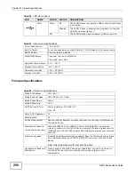 Preview for 256 page of ZyXEL Communications P-660HN-F1 User Manual