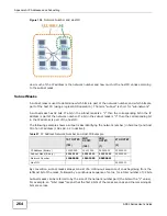 Preview for 264 page of ZyXEL Communications P-660HN-F1 User Manual