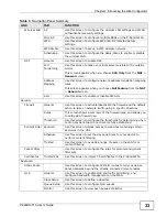 Preview for 33 page of ZyXEL Communications P-660HN-F1A User Manual