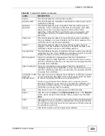 Preview for 233 page of ZyXEL Communications P-660HN-F1A User Manual