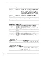 Preview for 316 page of ZyXEL Communications P-660HN-F1A User Manual