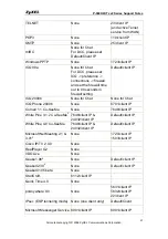 Предварительный просмотр 44 страницы ZyXEL Communications P-660HN-F1Z Support Notes