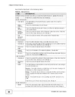 Предварительный просмотр 36 страницы ZyXEL Communications P-660HN-TxA User Manual