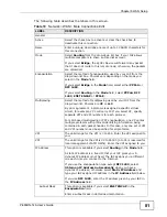 Preview for 81 page of ZyXEL Communications P-660HN-TxA User Manual