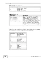 Preview for 220 page of ZyXEL Communications P-660HN-TxA User Manual