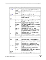 Предварительный просмотр 43 страницы ZyXEL Communications P-660HW-D1 V2 User Manual