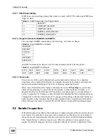 Предварительный просмотр 148 страницы ZyXEL Communications P-660HW-D1 V2 User Manual