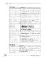 Предварительный просмотр 242 страницы ZyXEL Communications P-660HW-D1 V2 User Manual