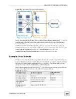 Предварительный просмотр 305 страницы ZyXEL Communications P-660HW-D1 V2 User Manual