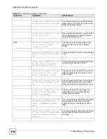 Предварительный просмотр 314 страницы ZyXEL Communications P-660HW-D1 V2 User Manual