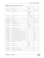 Предварительный просмотр 323 страницы ZyXEL Communications P-660HW-D1 V2 User Manual