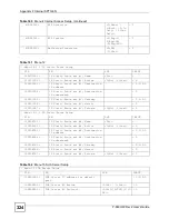 Предварительный просмотр 324 страницы ZyXEL Communications P-660HW-D1 V2 User Manual