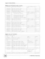 Предварительный просмотр 326 страницы ZyXEL Communications P-660HW-D1 V2 User Manual