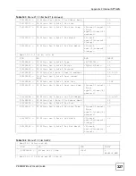 Предварительный просмотр 327 страницы ZyXEL Communications P-660HW-D1 V2 User Manual