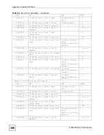 Предварительный просмотр 328 страницы ZyXEL Communications P-660HW-D1 V2 User Manual