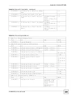 Предварительный просмотр 329 страницы ZyXEL Communications P-660HW-D1 V2 User Manual