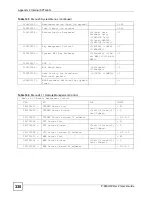 Предварительный просмотр 330 страницы ZyXEL Communications P-660HW-D1 V2 User Manual