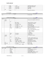 Предварительный просмотр 24 страницы ZyXEL Communications P-660HW-D1 Manual