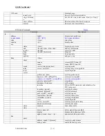 Предварительный просмотр 27 страницы ZyXEL Communications P-660HW-D1 Manual