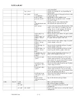 Предварительный просмотр 33 страницы ZyXEL Communications P-660HW-D1 Manual