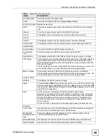 Preview for 45 page of ZyXEL Communications P-660HW-DX User Manual