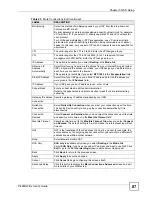 Preview for 87 page of ZyXEL Communications P-660HW-DX User Manual