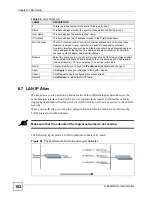 Preview for 102 page of ZyXEL Communications P-660HW-DX User Manual