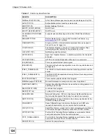 Preview for 124 page of ZyXEL Communications P-660HW-DX User Manual