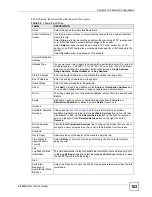 Preview for 163 page of ZyXEL Communications P-660HW-DX User Manual