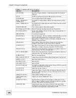 Preview for 170 page of ZyXEL Communications P-660HW-DX User Manual