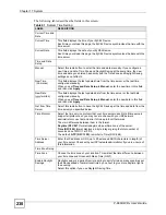 Preview for 230 page of ZyXEL Communications P-660HW-DX User Manual