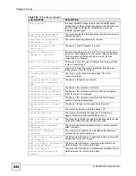 Preview for 244 page of ZyXEL Communications P-660HW-DX User Manual