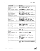 Preview for 245 page of ZyXEL Communications P-660HW-DX User Manual