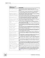 Preview for 246 page of ZyXEL Communications P-660HW-DX User Manual