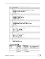 Preview for 247 page of ZyXEL Communications P-660HW-DX User Manual