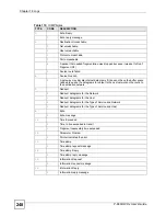 Preview for 248 page of ZyXEL Communications P-660HW-DX User Manual