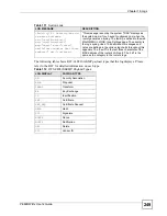 Preview for 249 page of ZyXEL Communications P-660HW-DX User Manual