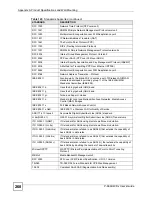 Preview for 268 page of ZyXEL Communications P-660HW-DX User Manual