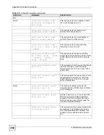 Preview for 310 page of ZyXEL Communications P-660HW-DX User Manual