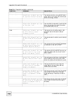 Preview for 312 page of ZyXEL Communications P-660HW-DX User Manual