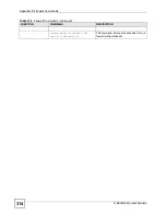 Preview for 314 page of ZyXEL Communications P-660HW-DX User Manual