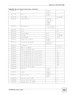 Preview for 321 page of ZyXEL Communications P-660HW-DX User Manual