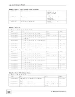 Preview for 322 page of ZyXEL Communications P-660HW-DX User Manual