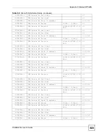 Preview for 323 page of ZyXEL Communications P-660HW-DX User Manual