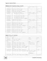 Preview for 324 page of ZyXEL Communications P-660HW-DX User Manual