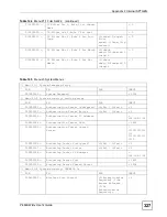 Preview for 327 page of ZyXEL Communications P-660HW-DX User Manual