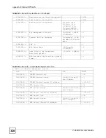 Preview for 328 page of ZyXEL Communications P-660HW-DX User Manual