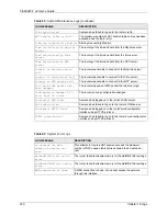 Предварительный просмотр 230 страницы ZyXEL Communications P-660HW-T - V2 User Manual