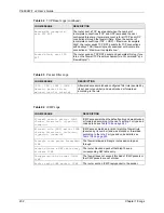 Предварительный просмотр 232 страницы ZyXEL Communications P-660HW-T - V2 User Manual